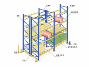 橫梁式貨架